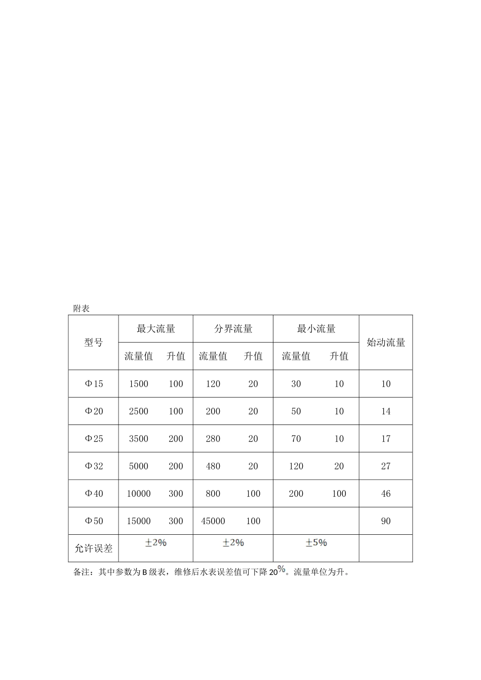 水表检定操作流程_第3页