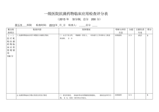 一级医院抗菌药物临床应用检查评分表