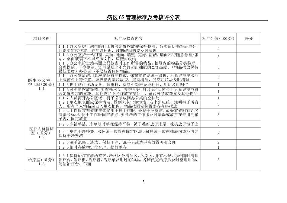 病区6S管理标准及考核评分表_第1页