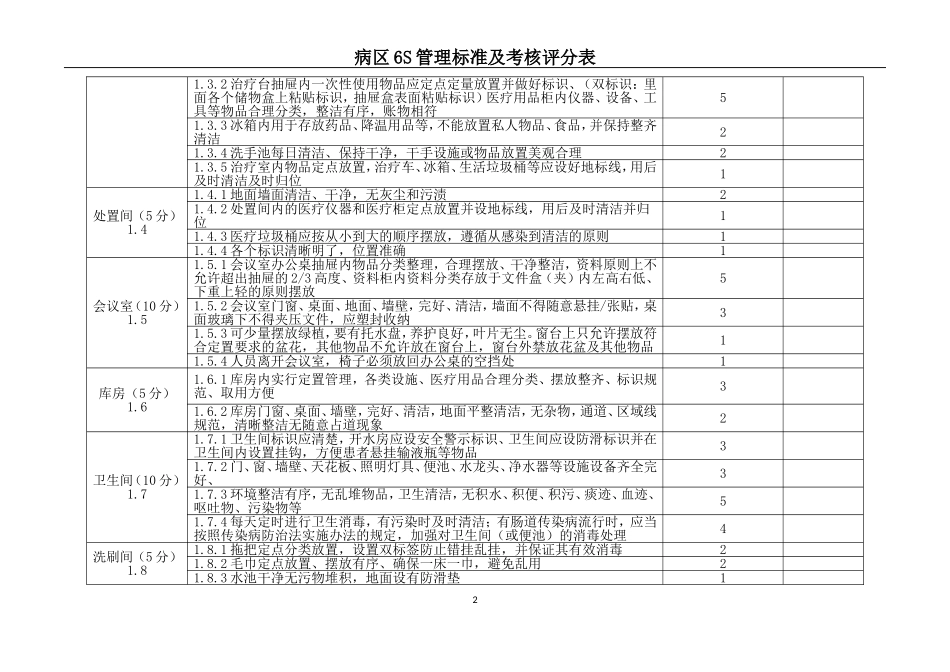 病区6S管理标准及考核评分表_第2页