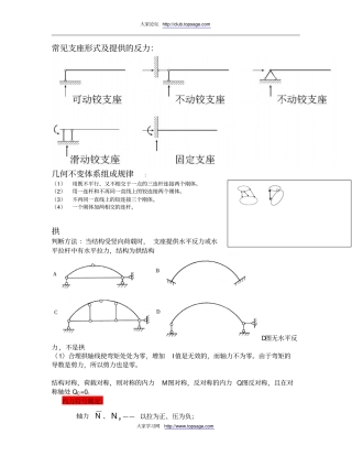 一级建筑师建筑结构复习力学部分精选