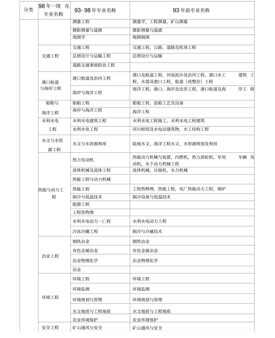 一级建造师专业对照表_第3页