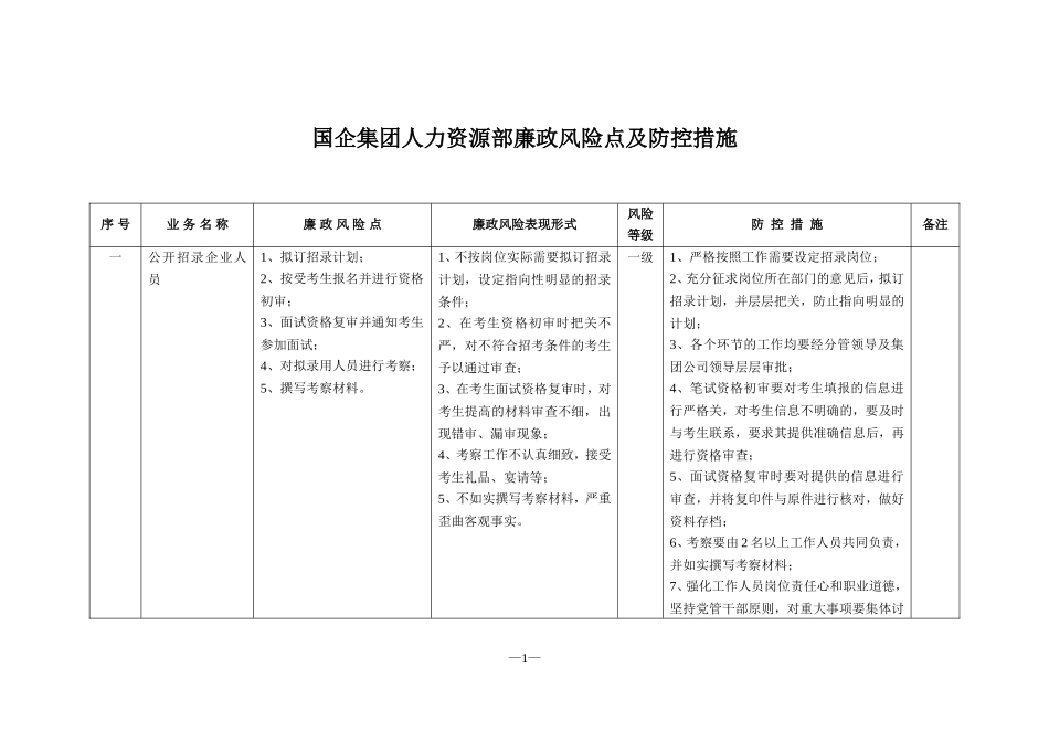 国有企业人力资源部廉政风险点及防控措施_第1页