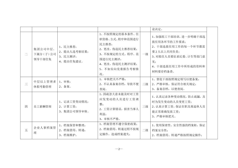 国有企业人力资源部廉政风险点及防控措施_第2页