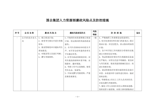 国有企业人力资源部廉政风险点及防控措施