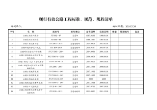 现行有效公路工程标准、规范、规程清单