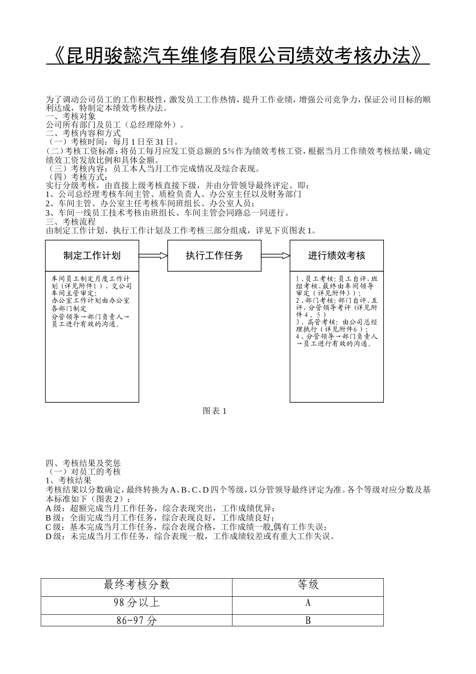 公司绩效考核办法附全套表格及操作方案_第1页