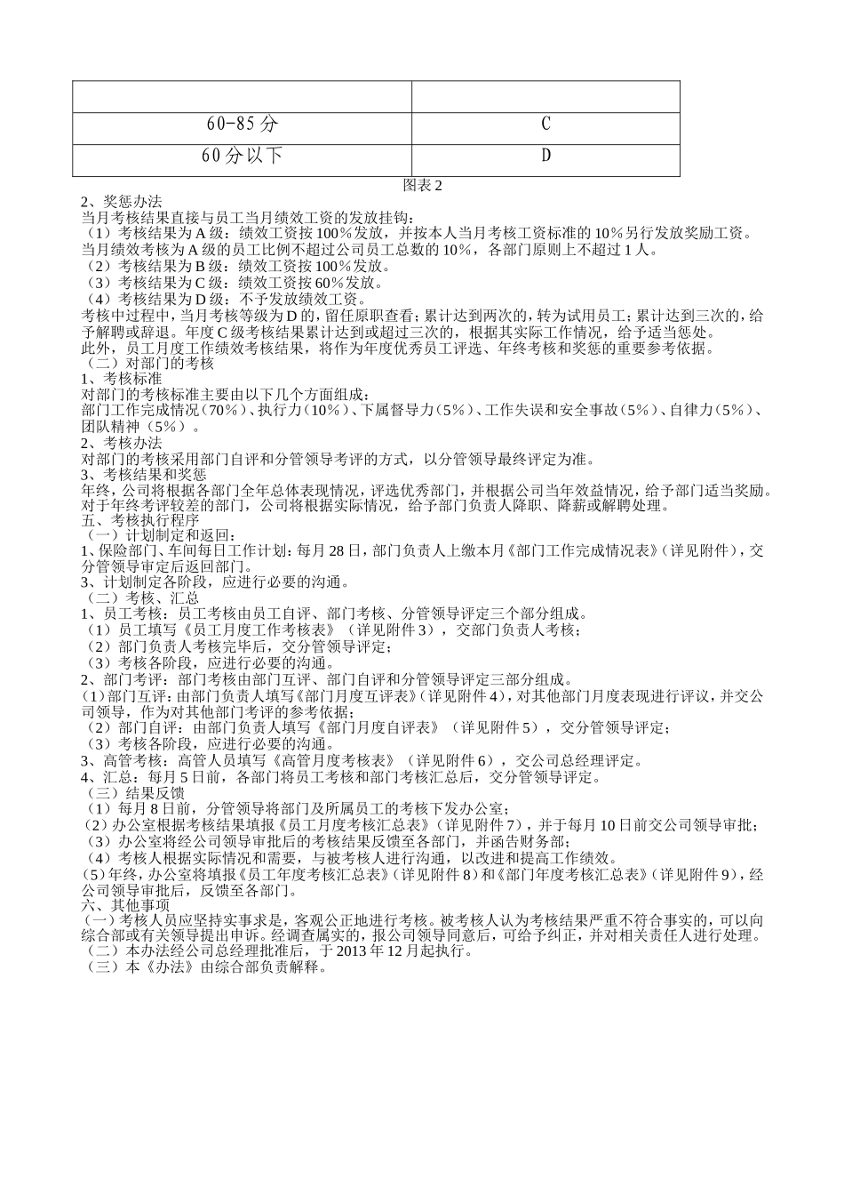 公司绩效考核办法附全套表格及操作方案_第2页
