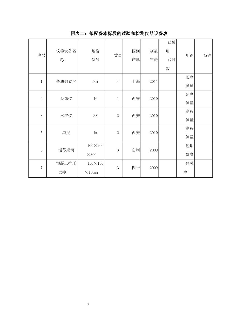材料设备供应计划_第3页