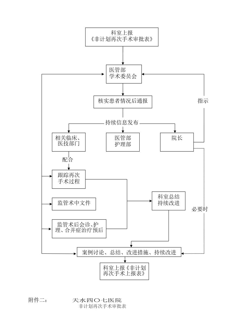 非计划再次手术管理制度与流程_第3页