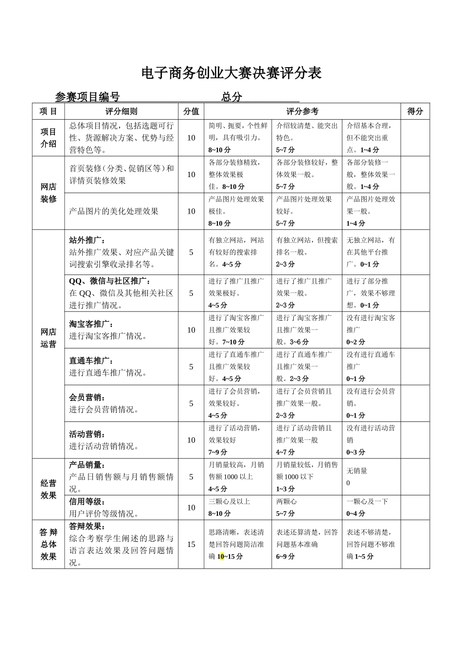 电子商务创新创业大赛决赛方案_第2页