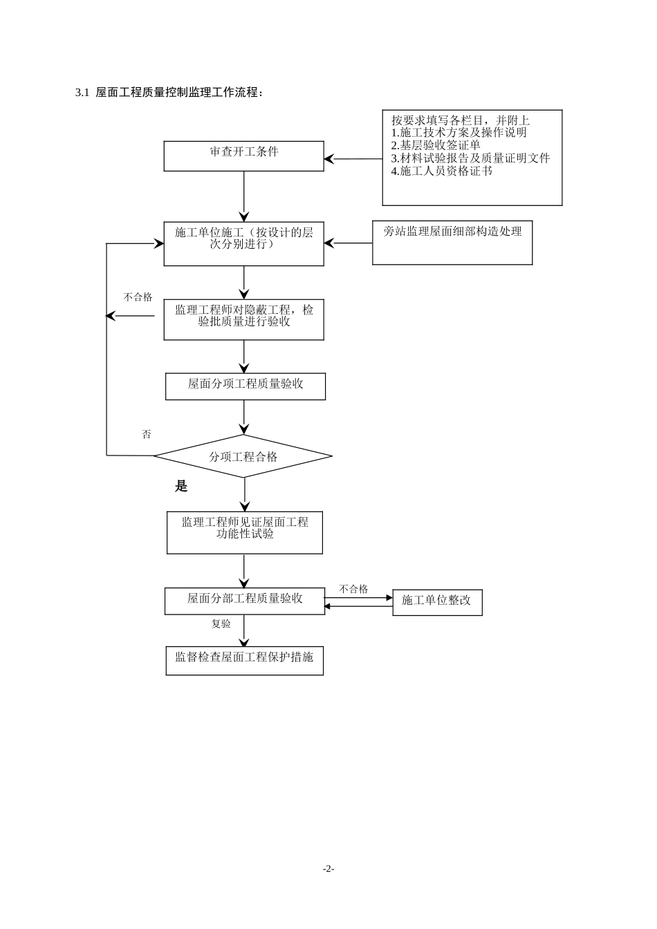 屋面工程监理实施细则_第3页