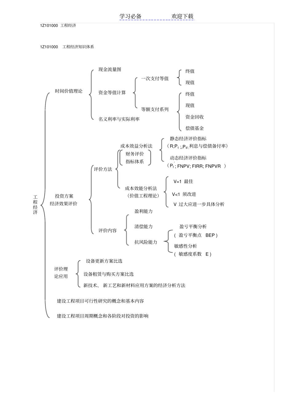 一级建造师工程经济考试重点绝对超强总结_第1页
