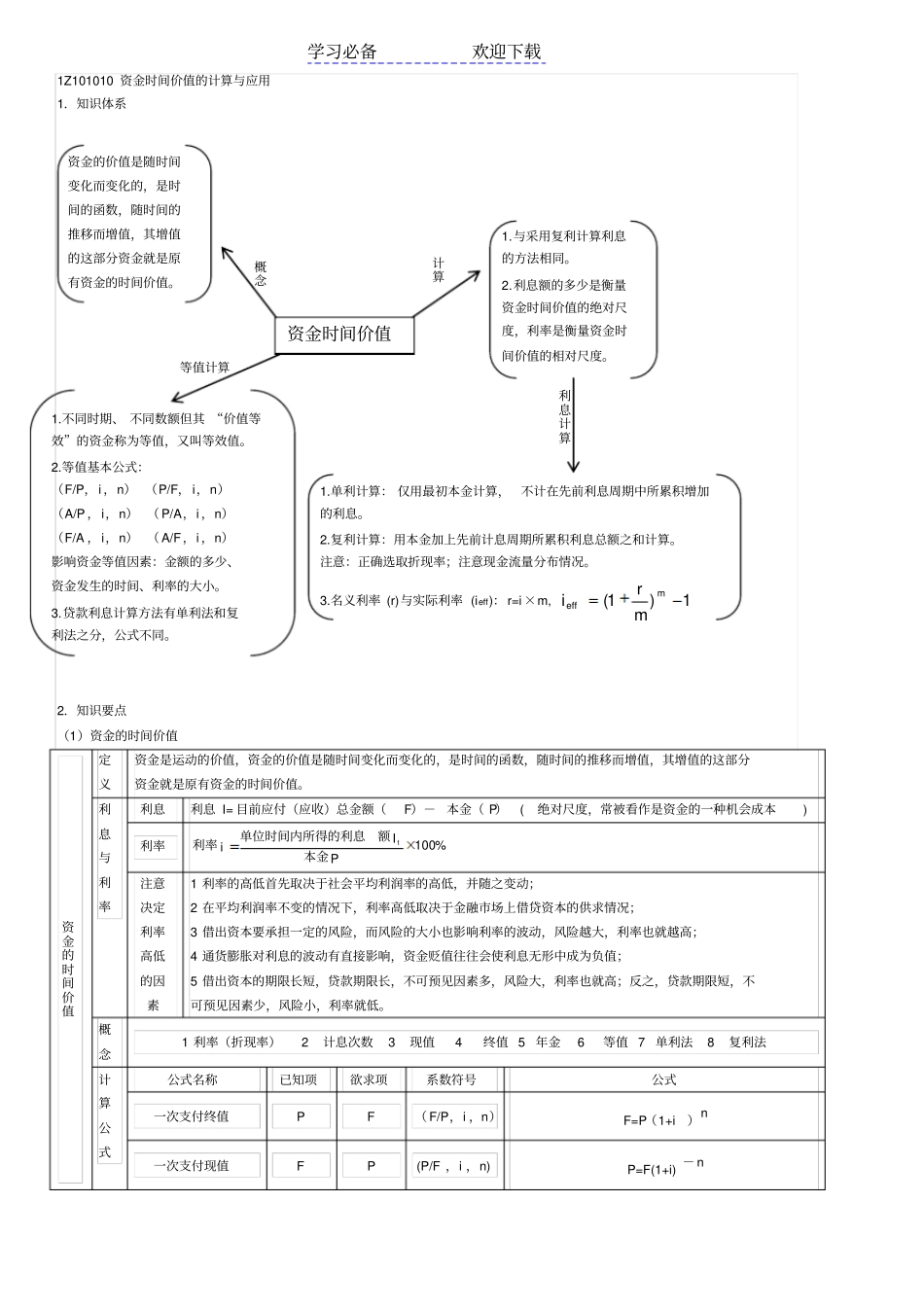 一级建造师工程经济考试重点绝对超强总结_第2页