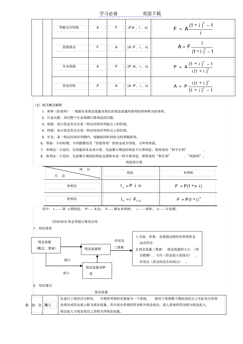 一级建造师工程经济考试重点绝对超强总结_第3页