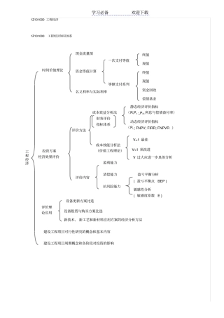 一级建造师工程经济考试重点绝对超强总结