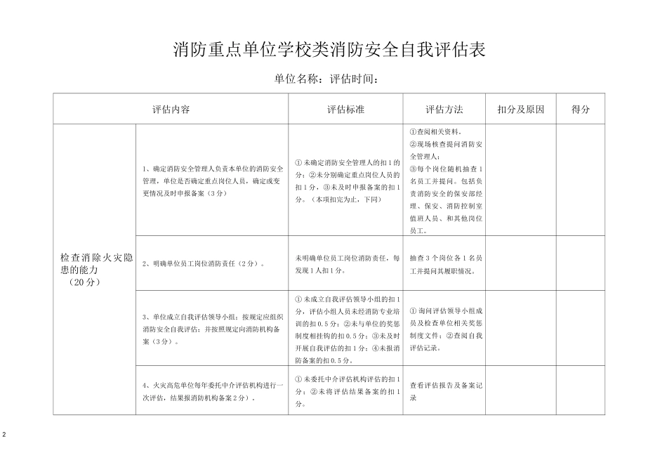 社会单位消防安全自查评价表_第2页