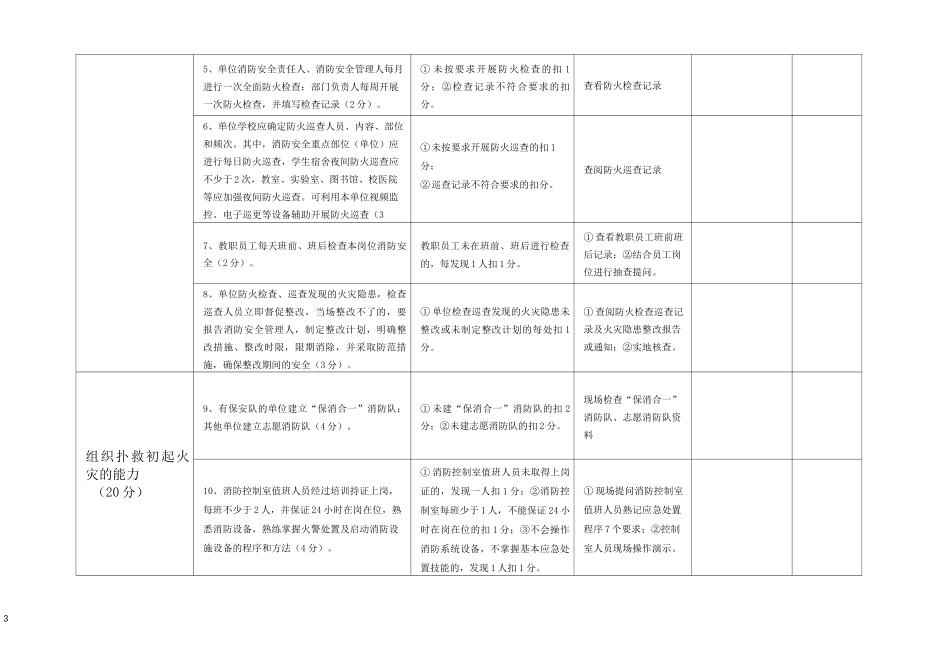 社会单位消防安全自查评价表_第3页