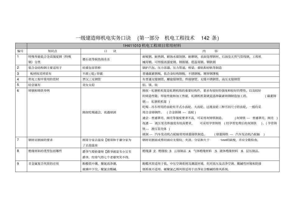 一级建造师机电实务口诀机电工程技术142条资料_第1页