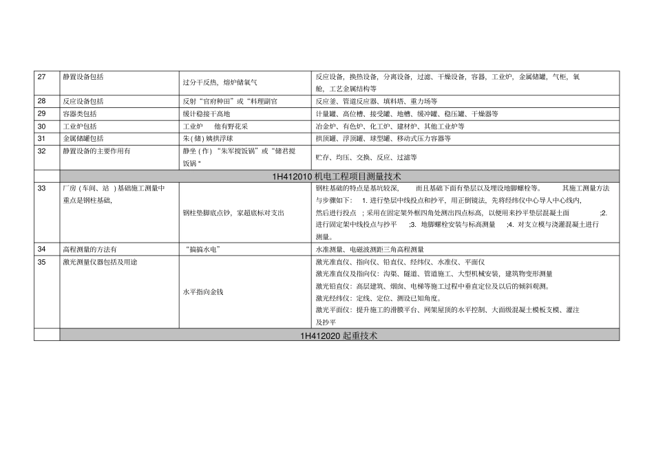 一级建造师机电实务口诀机电工程技术142条资料_第3页
