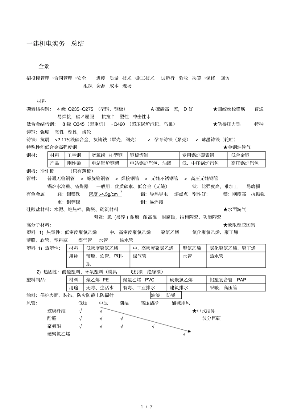 一级建造师机电实务笔记_第1页