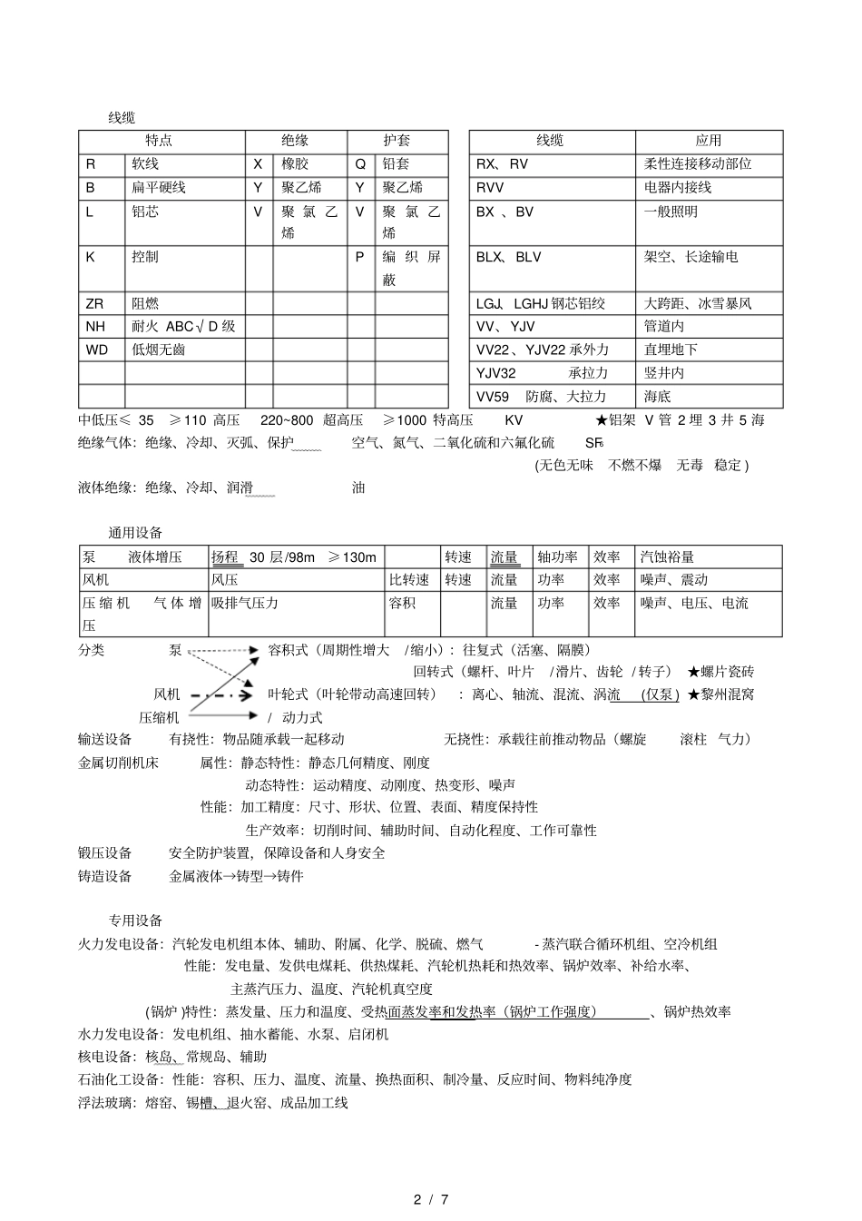 一级建造师机电实务笔记_第2页
