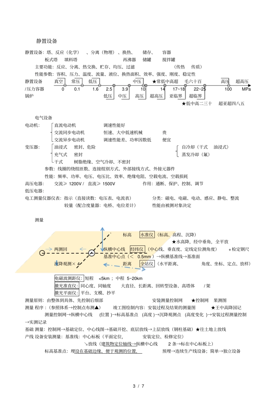 一级建造师机电实务笔记_第3页