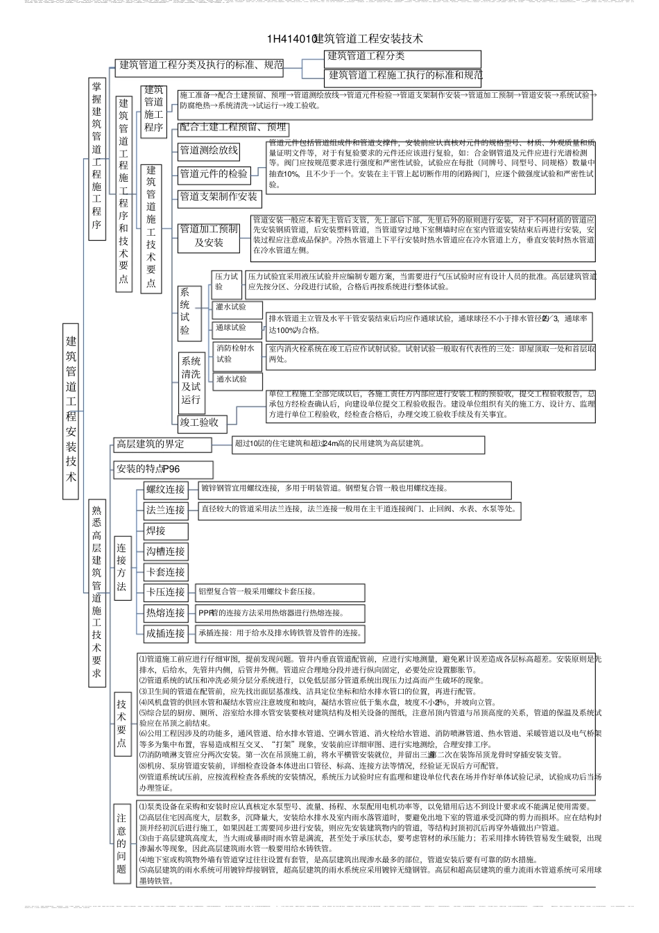 一级建造师机电实务知识点框架汇总_第1页