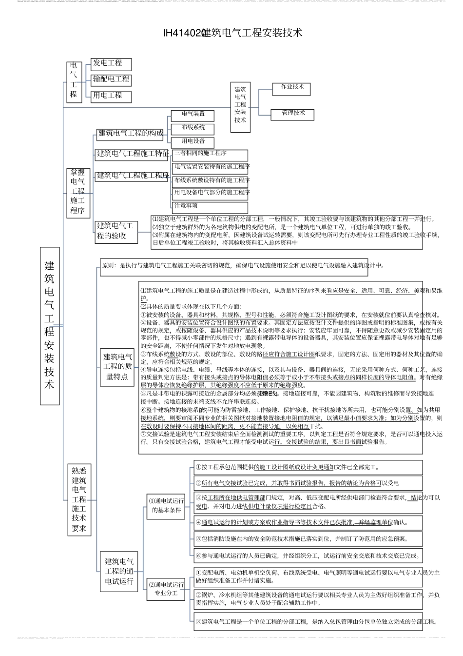 一级建造师机电实务知识点框架汇总_第2页