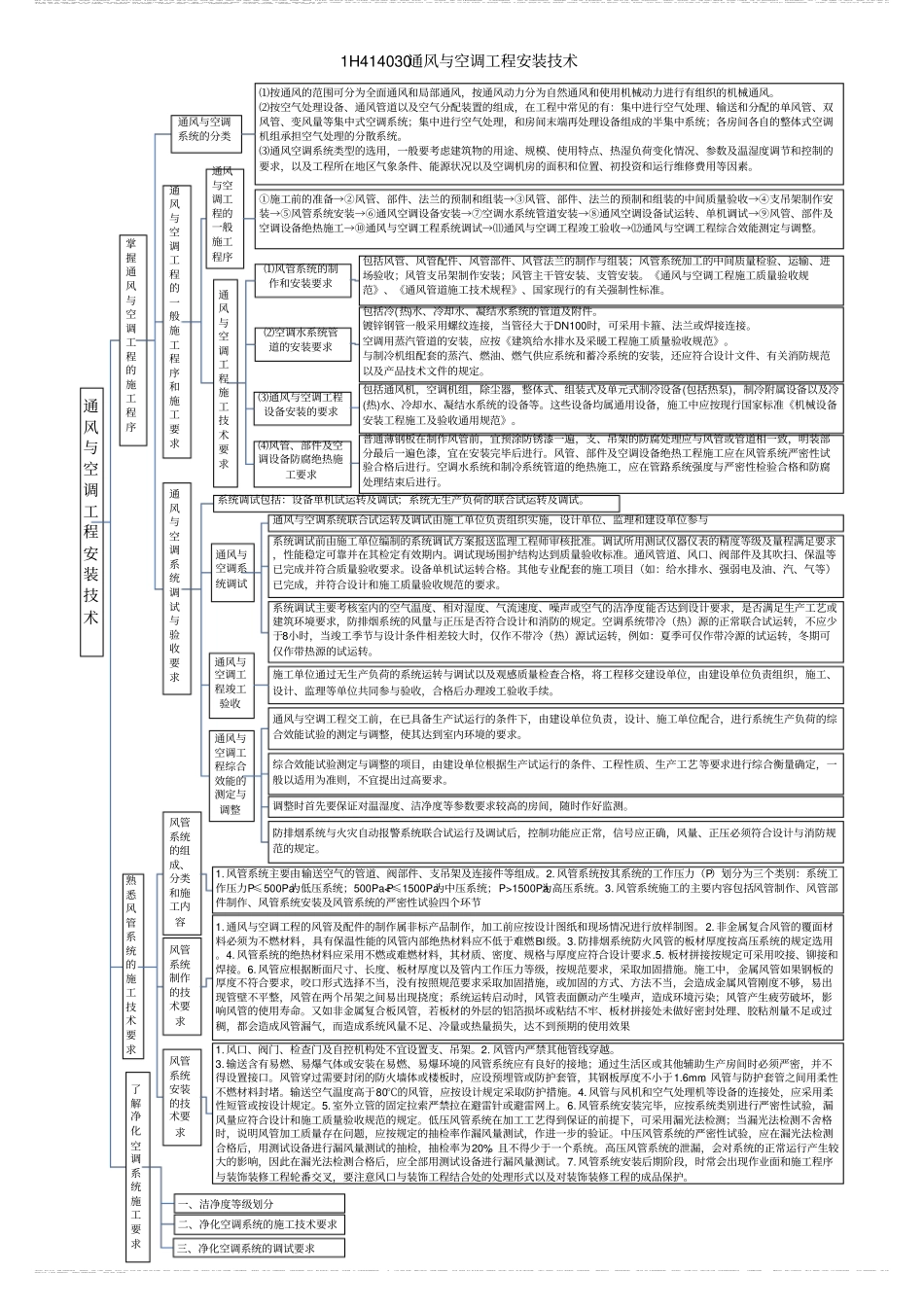 一级建造师机电实务知识点框架汇总_第3页