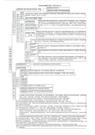一级建造师机电实务知识点框架汇总