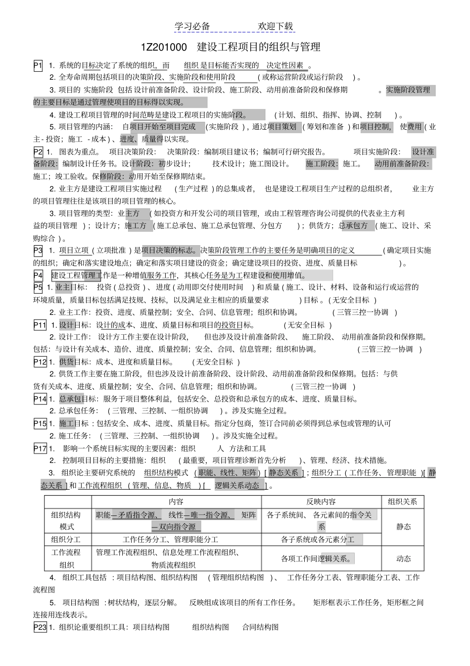 一级建造师项目管理重点内容归纳总结组织与管理_第1页