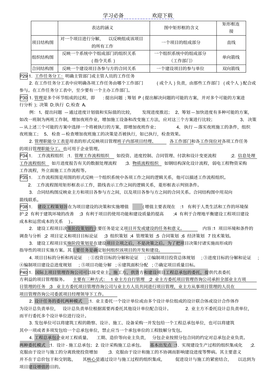 一级建造师项目管理重点内容归纳总结组织与管理_第2页
