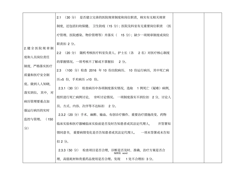 一级民营医院医疗质量综合标准_第2页