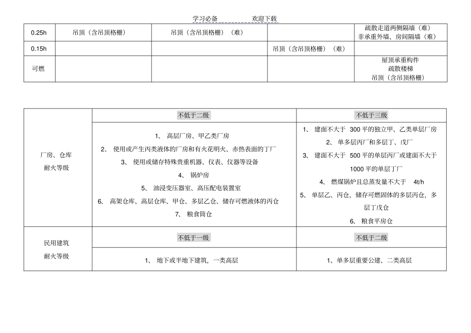 一级消防工程师技术实务知识点总结_第2页