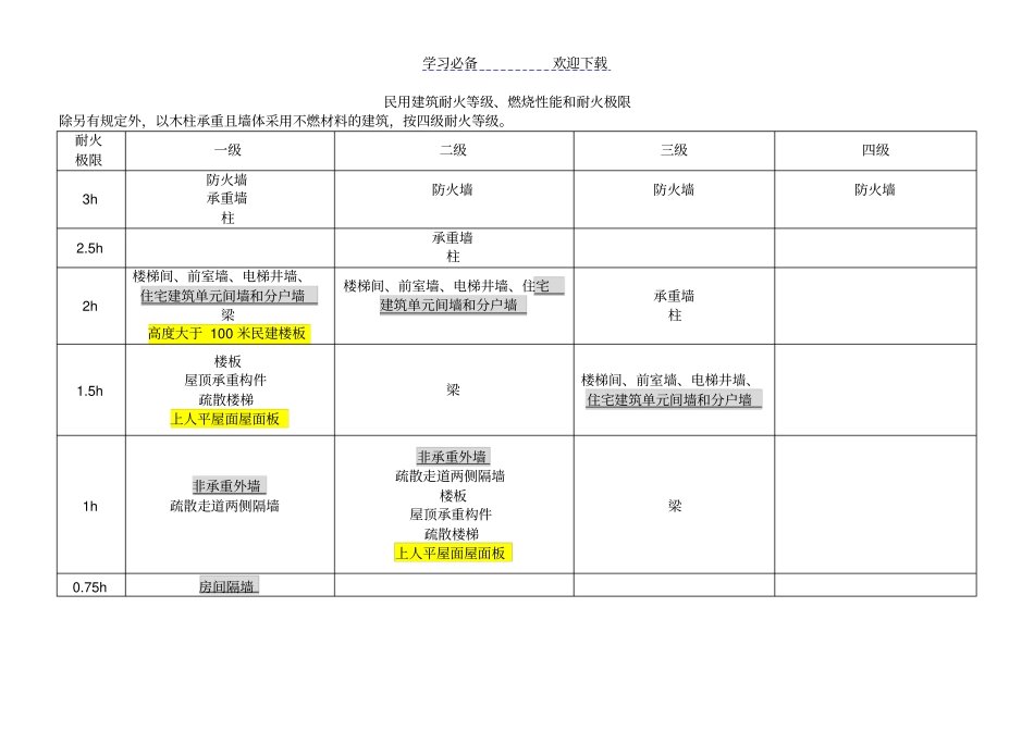 一级消防工程师技术实务知识点总结_第3页