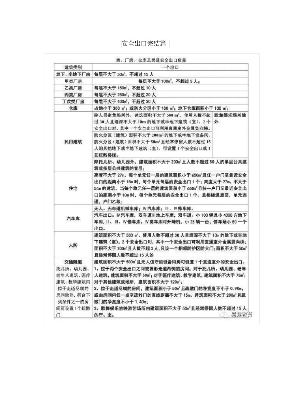 一级消防工程师电子表格及考点记忆归纳口诀_第1页