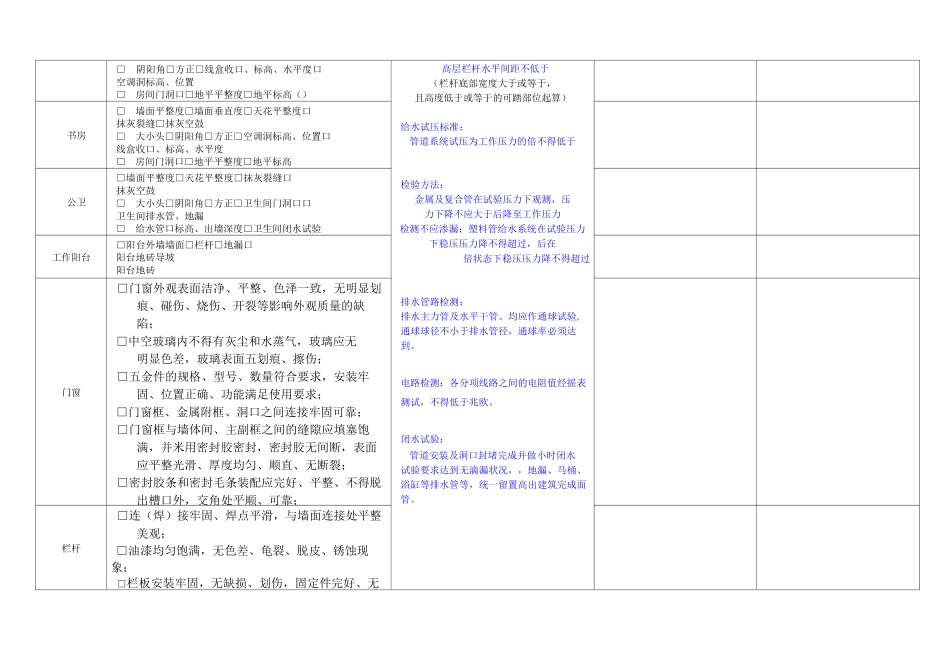 毛坯房移交验收记录表_第2页