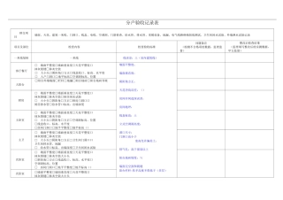 毛坯房移交验收记录表