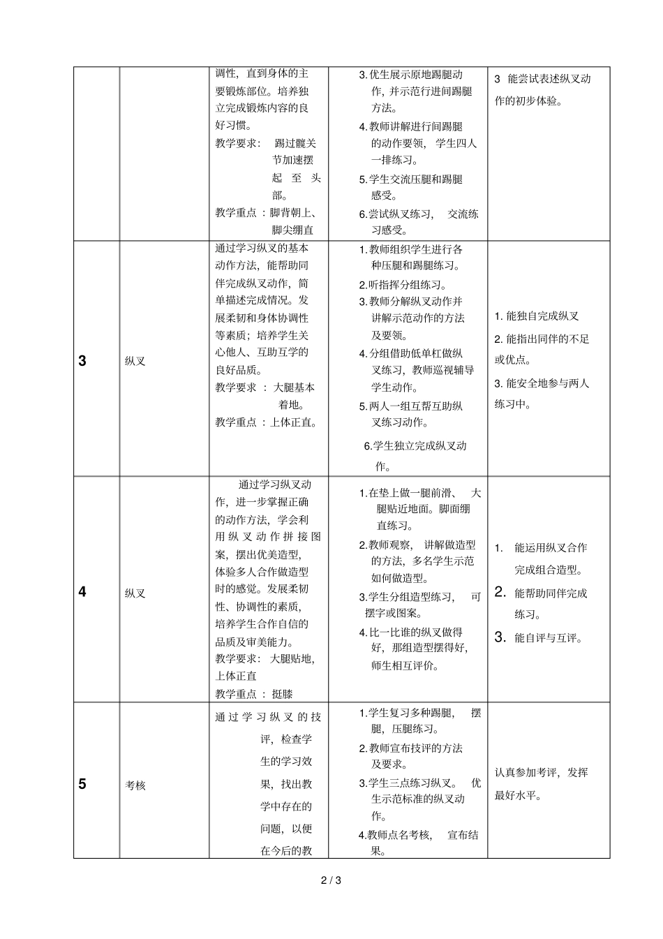 一级纵叉评价标准下_第2页