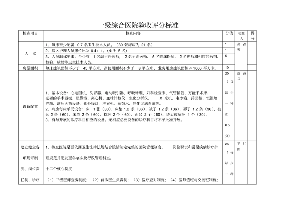一级综合医院验收_第1页