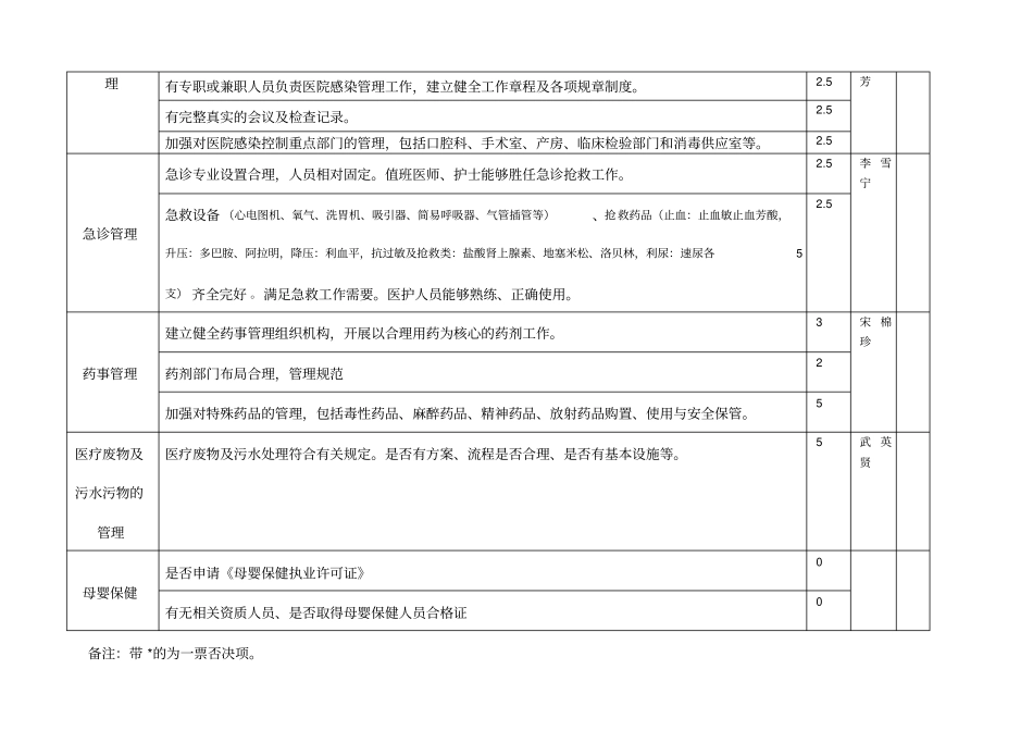 一级综合医院验收_第3页