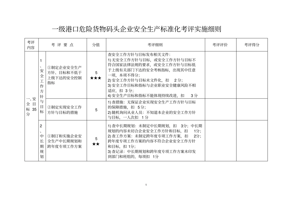 一级港口危险货物码头企业安全生产标准化考评实施细则资料_第1页