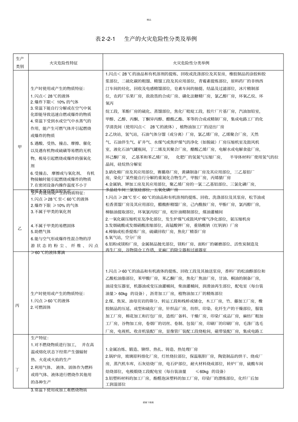 一级消防工程师考试必背表格_第2页