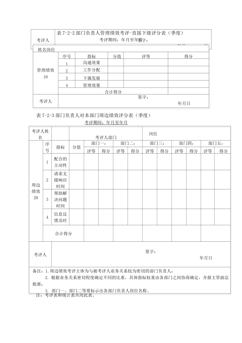 部门负责人考评_第3页
