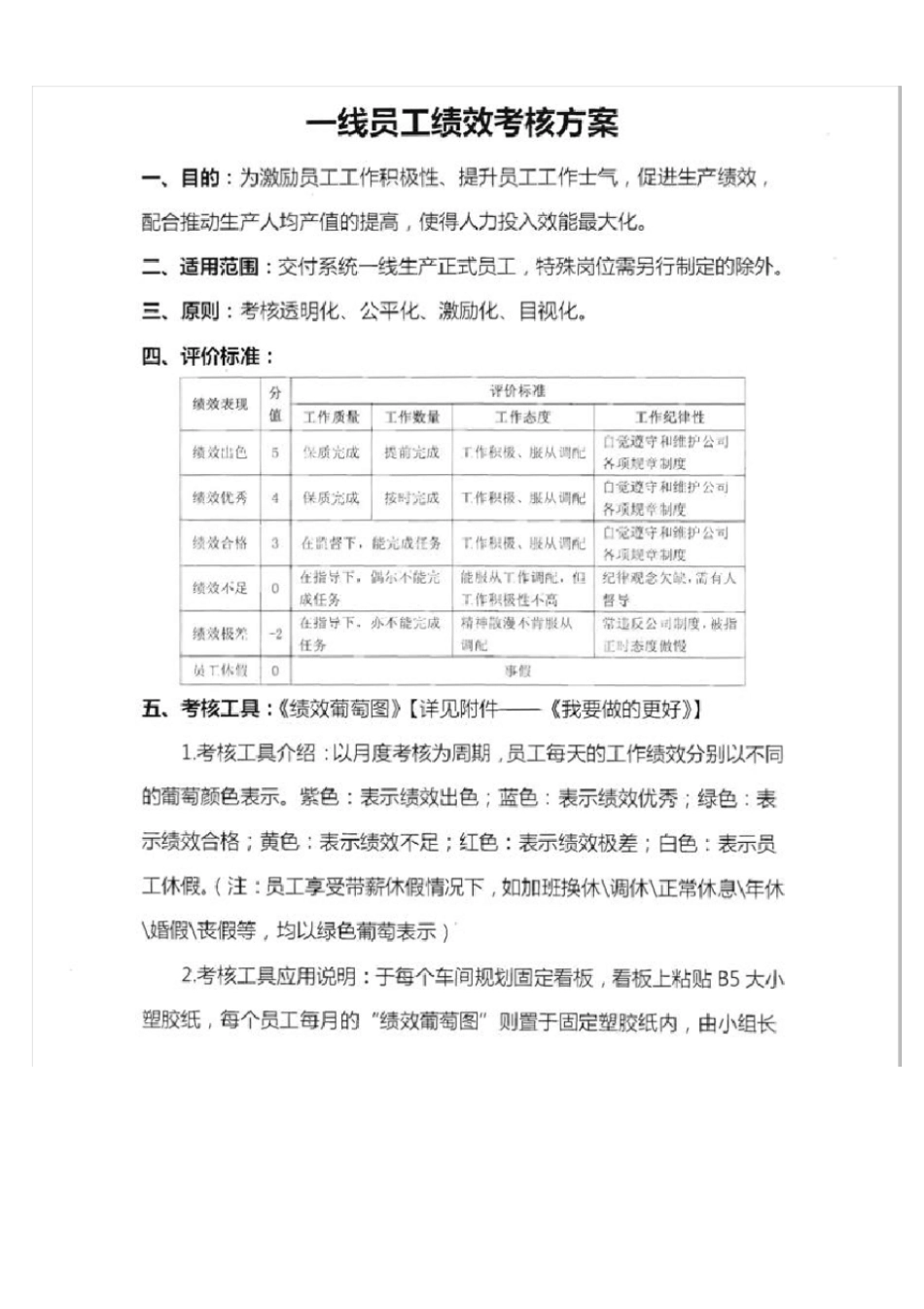 一线员工绩效考核方案_第1页