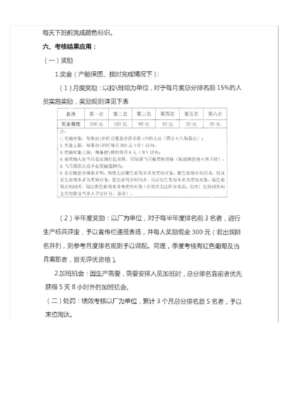 一线员工绩效考核方案_第2页