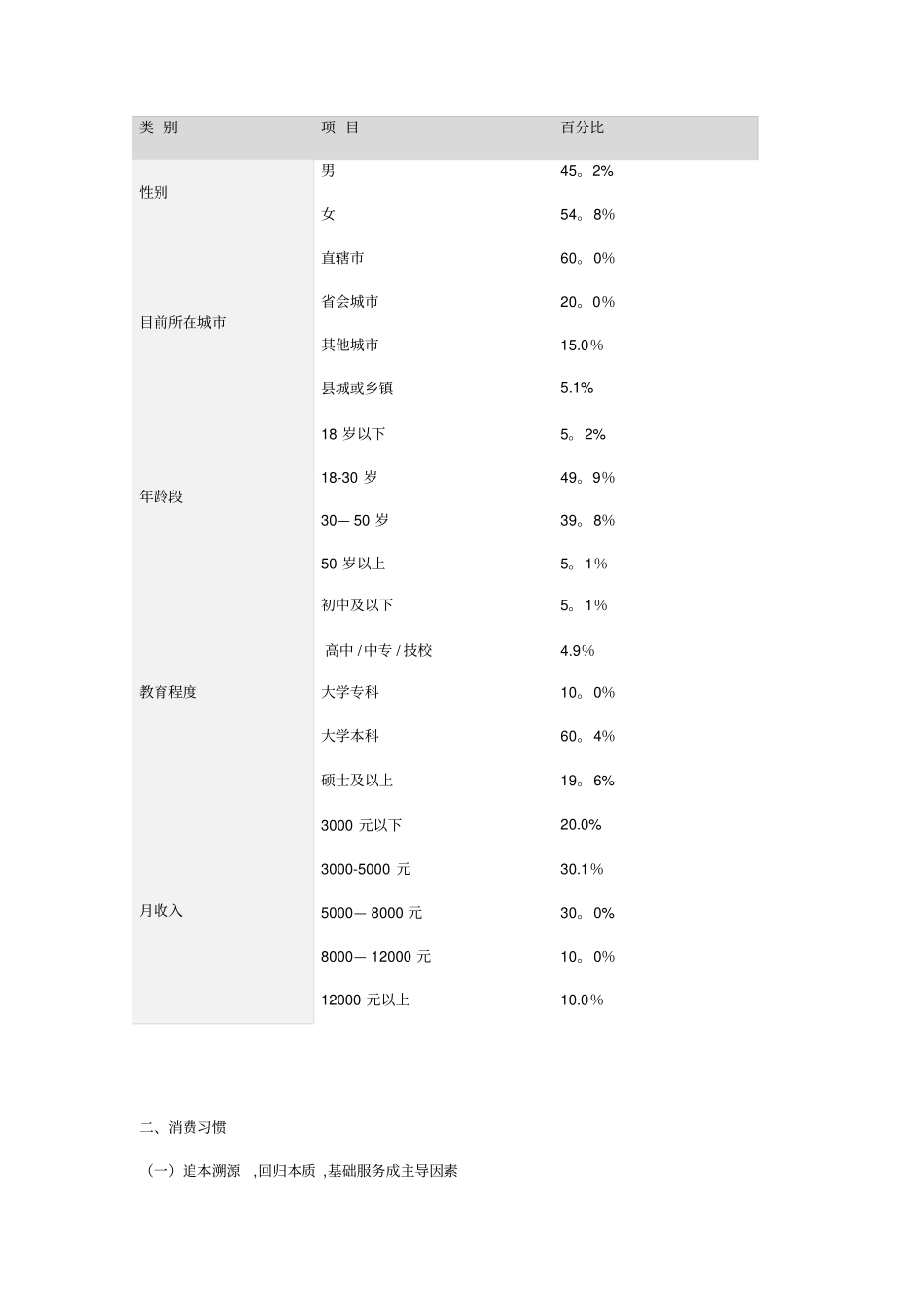 一组数据告诉你,互联网时代的消费者都看重啥？_第2页