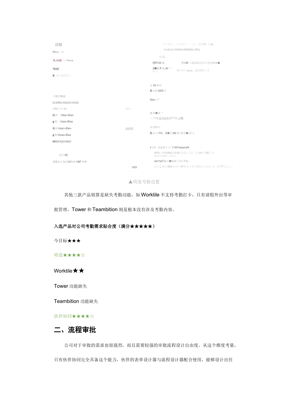 OA协同办公软件评测(七) —— 总结篇_第2页