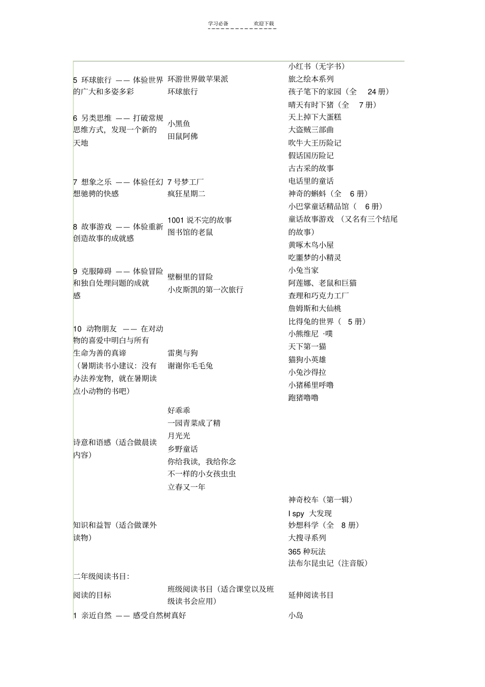 一至六年级阅读书目主题阅读书目推荐_第2页
